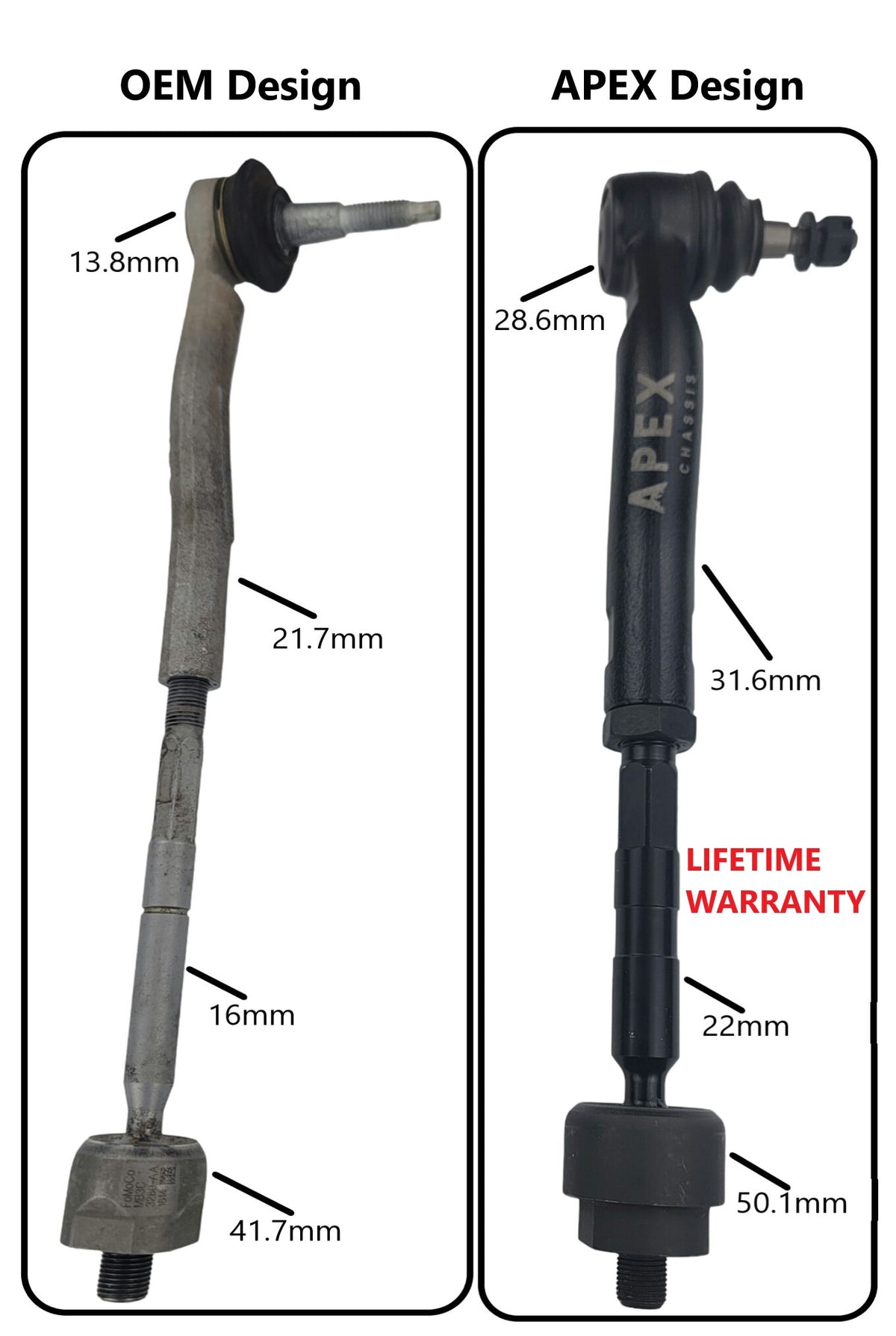 KIT300 - Ford Bronco 20-24 Tie Rod Kit