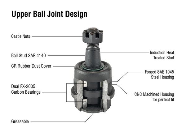 KIT202 - Jeep Super HD Ball Joint Kit - (1) BJ107, (1) BJ109