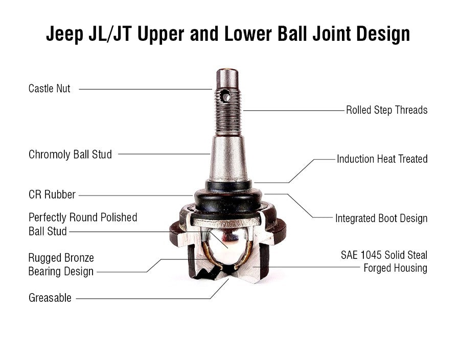KIT113 - Jeep Wrangler JL and Jeep Gladiator JT Ball Joint Kit - (2) BJ160, (2) BJ161