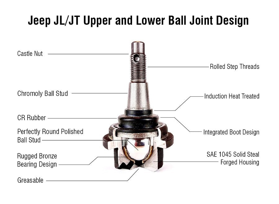 KIT113K - Jeep Wrangler JL and Jeep Gladiator JT Ball Joint Kit - (2) BJ160, (2) BJ161 (Knurled)