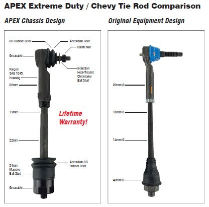KIT108 - Chevy/GMC Super HD Tie Rod Assembly - Apex Design (2) TR103